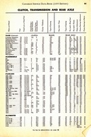 1955 Canadian Service Data Book085.jpg